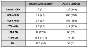 April Inventory